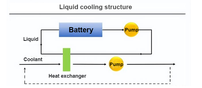 Battery Cooling Pump TOPSFLO