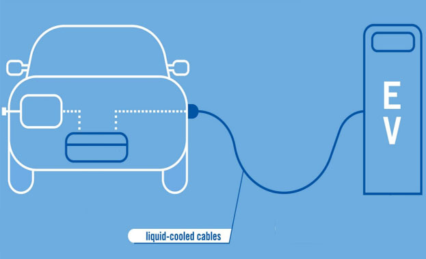 How to choose a liquid-cooled charging pile water pump? These features are important!