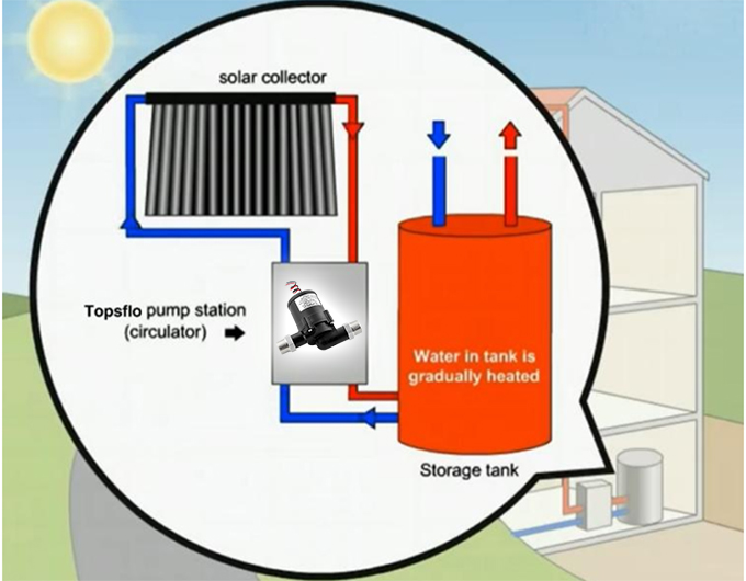 solar dc circulation pump TS5 topsflo