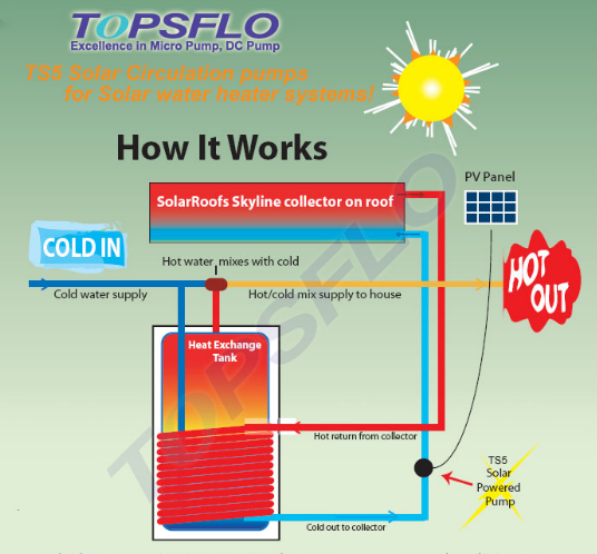 Solar water heater booster pump  — helps save energy and facilitate new life