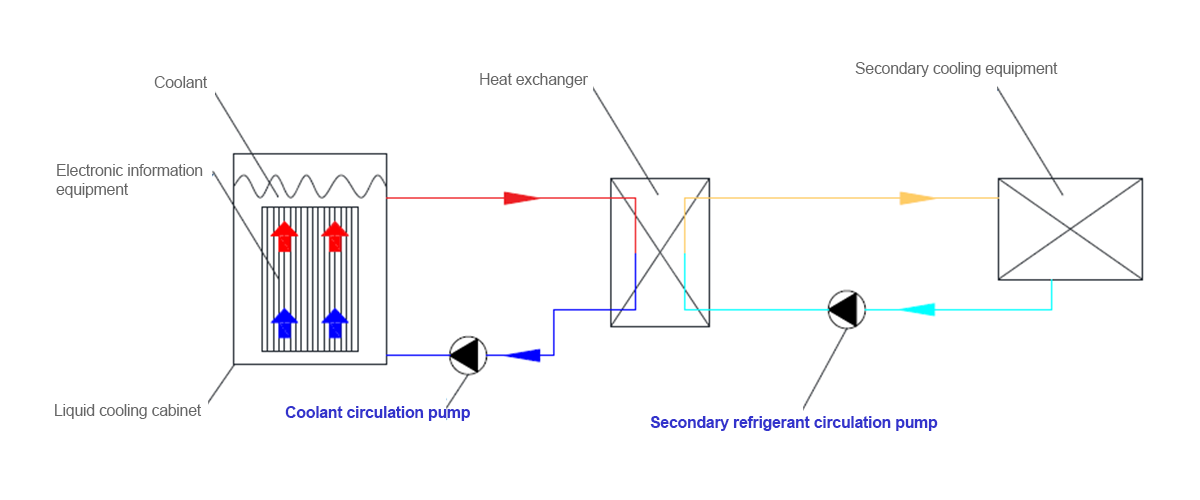 Immersion Liquid Cooling Pump