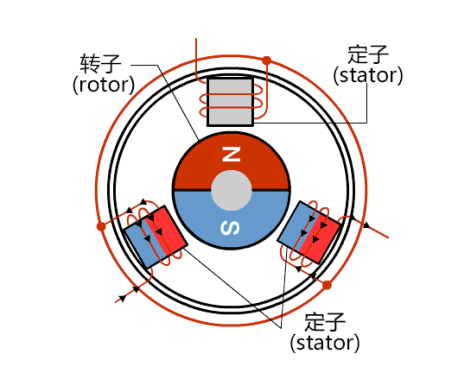 BLDC water pump Working Principle Diagram