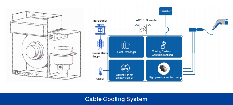 ev charger cable cooling system pump