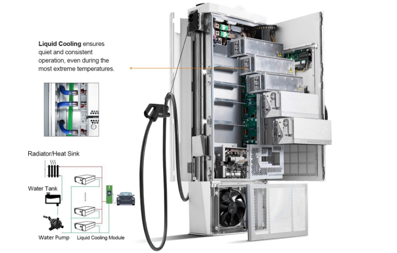 ev charger cooling pump for power module