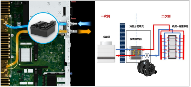 server cooling pump-1